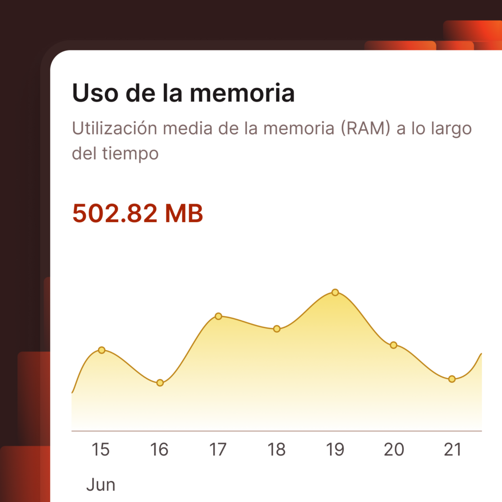 Captura de pantalla de MyKinsta mostrando el uso de la memoria