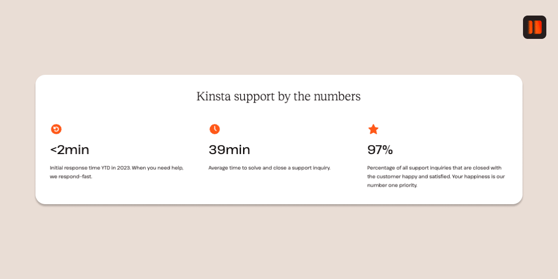 El soporte de Kinsta en cifras